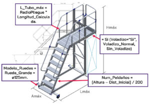 AutoModelos3D Reglas De Producto